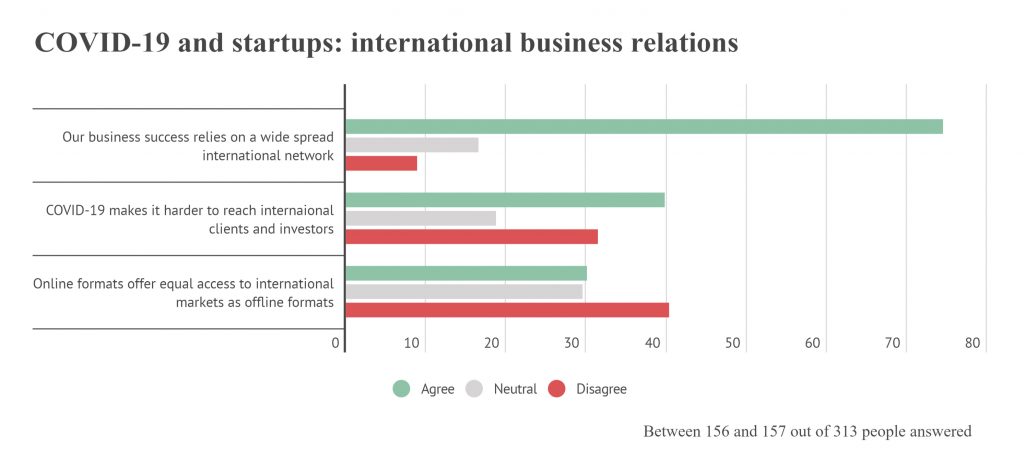 Photo source: Startups & Places