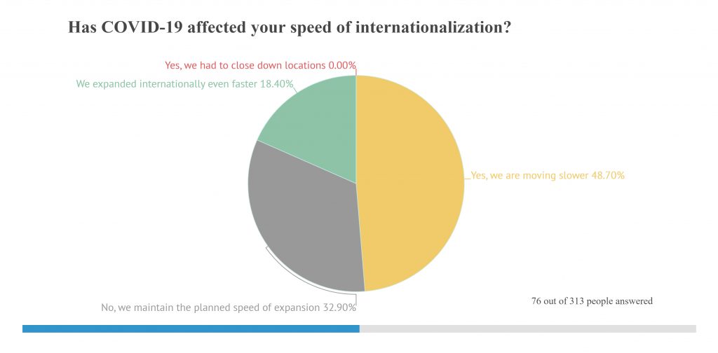 Photo source: Startups & Places
