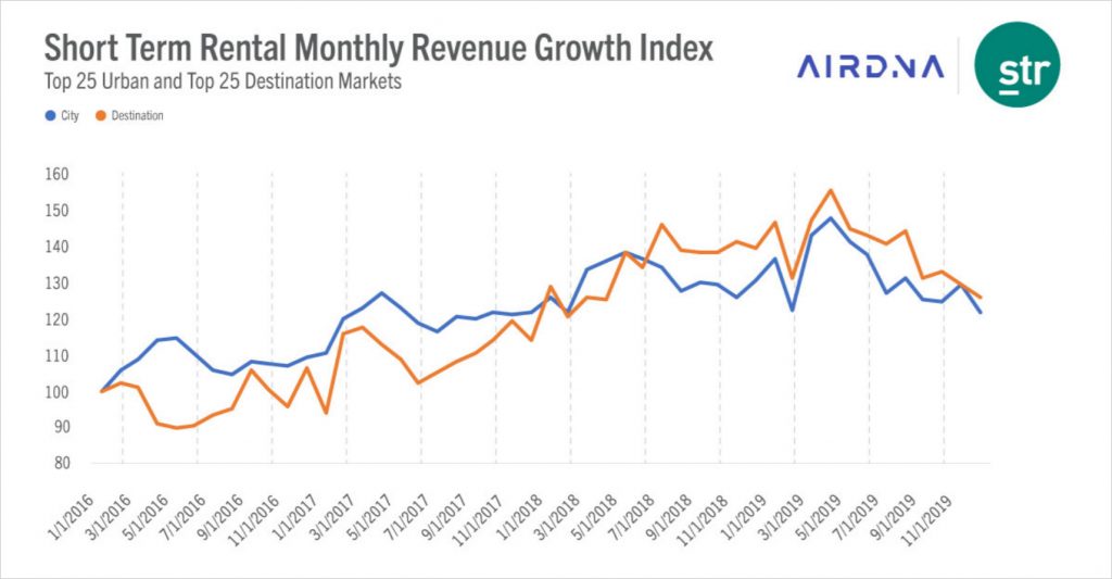 Photo source: AirDNA