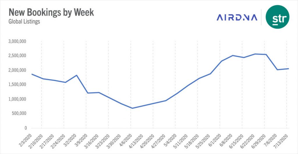 Photo source: AirDNA