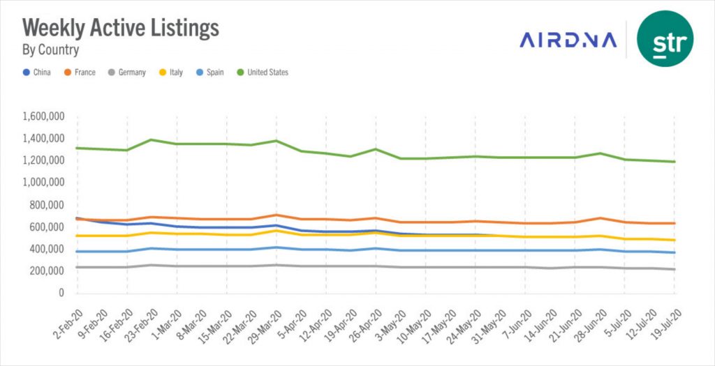 Photo source: AirDNA