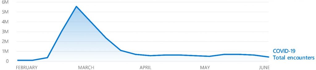 Photo source: Microsoft