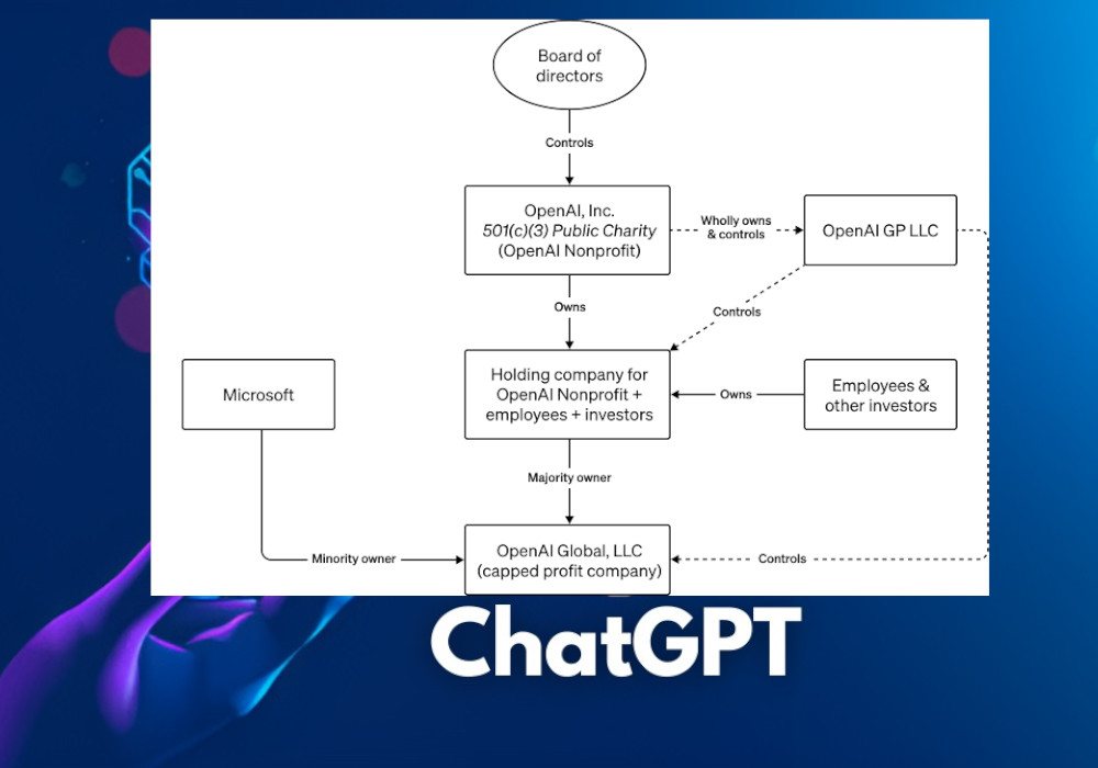 OpenAI company structure